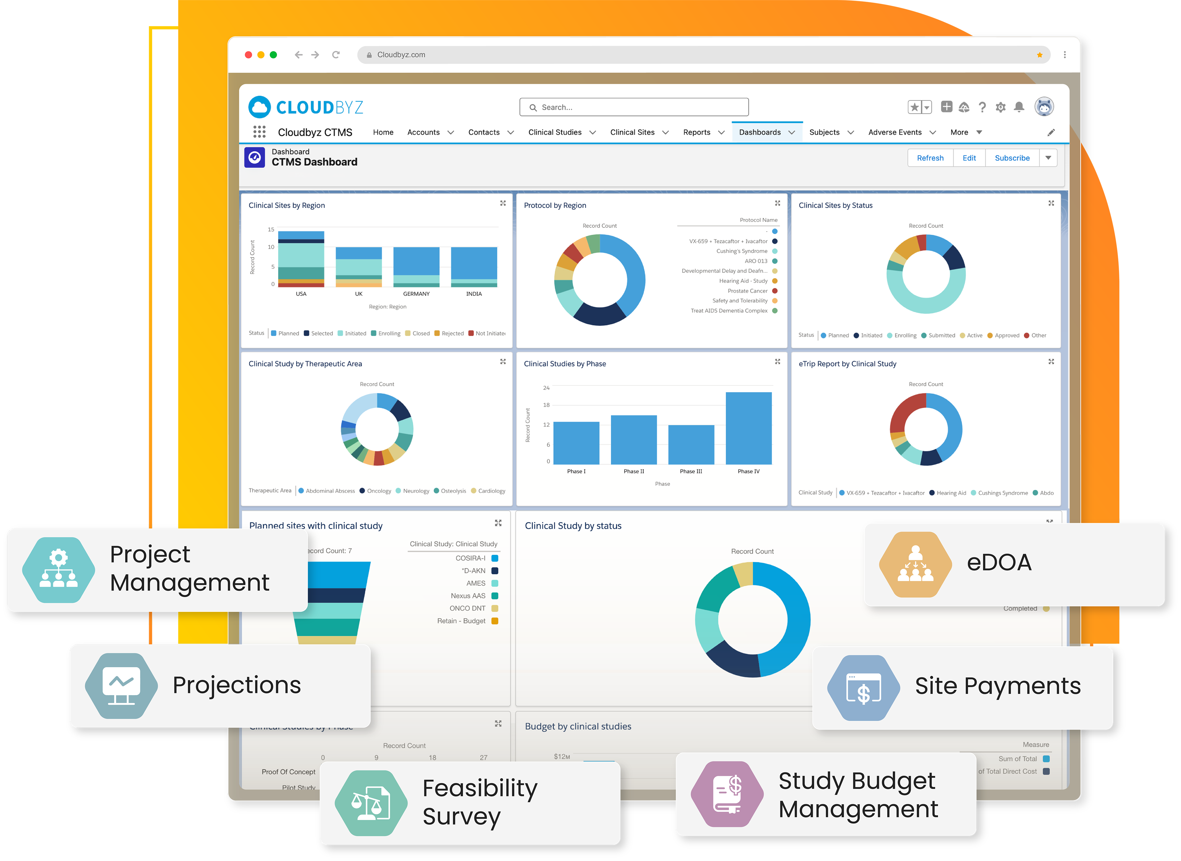 Electronic data capture (EDC)
