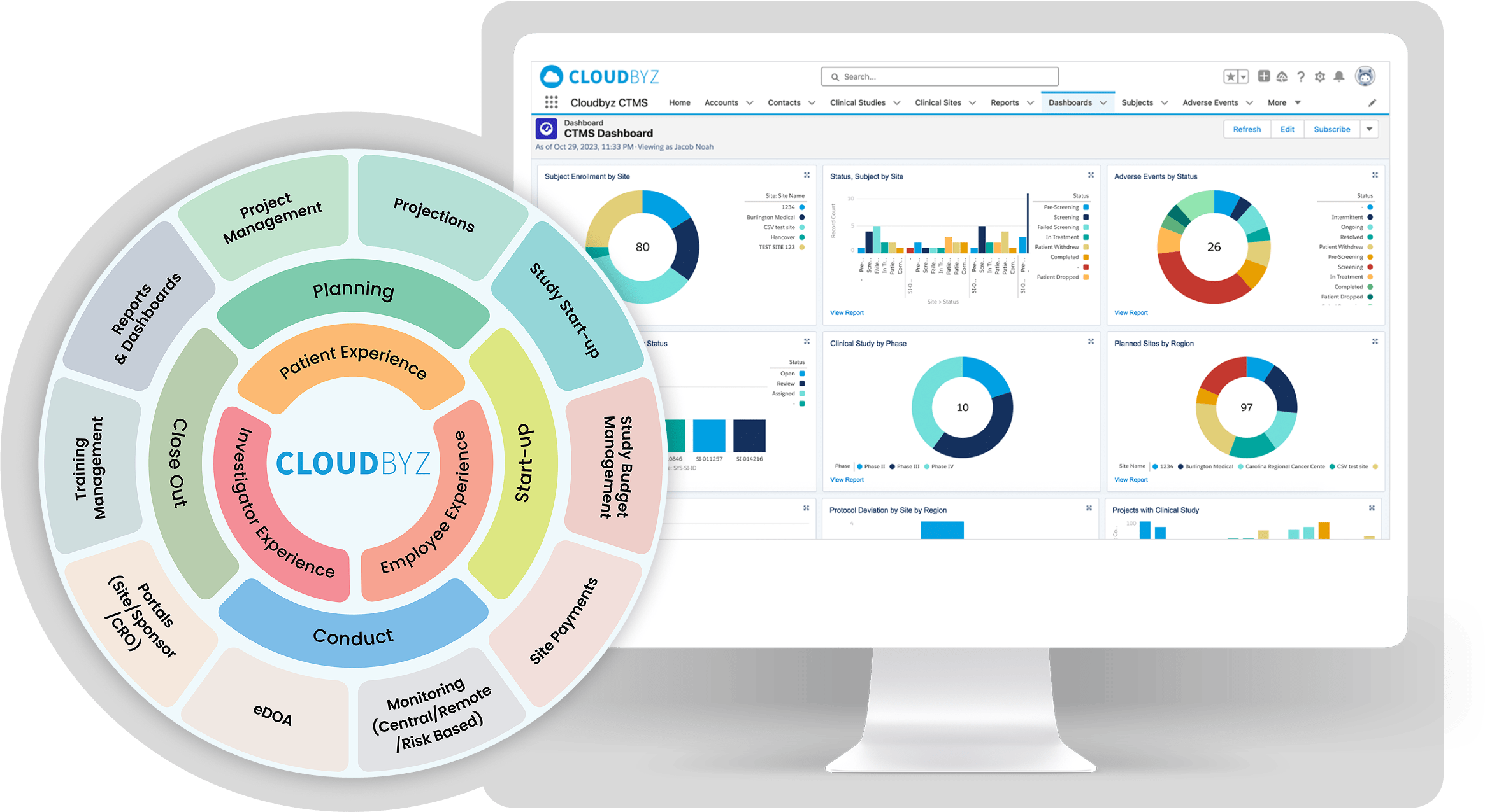 Unified Clinical Trial Management Platform