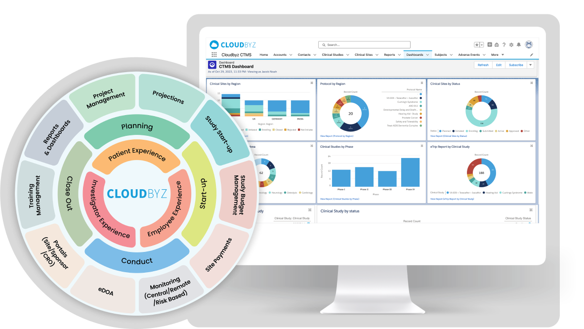 Unified Clinical Trial Management Platform