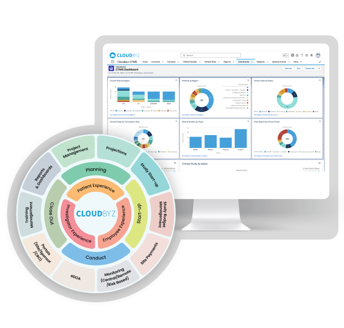 Unified Clinical Trial Management Platform