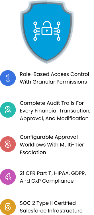 Enterprise-Grade Security and Auditability