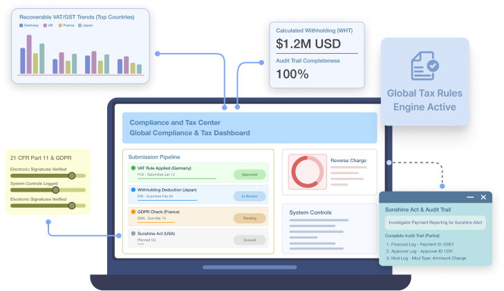 Site Onboarding & Training Readiness