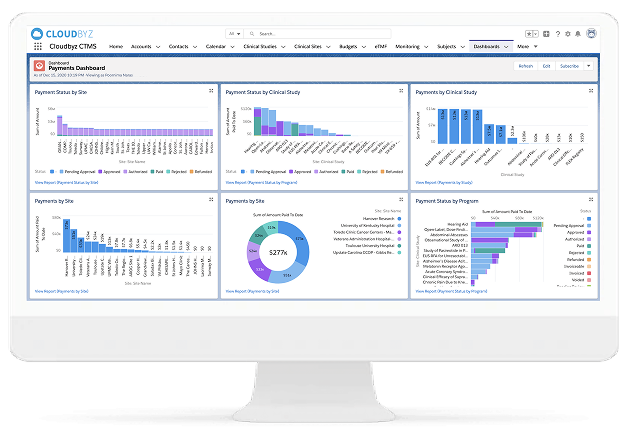 Activation Forecasting & Bottleneck Analytics