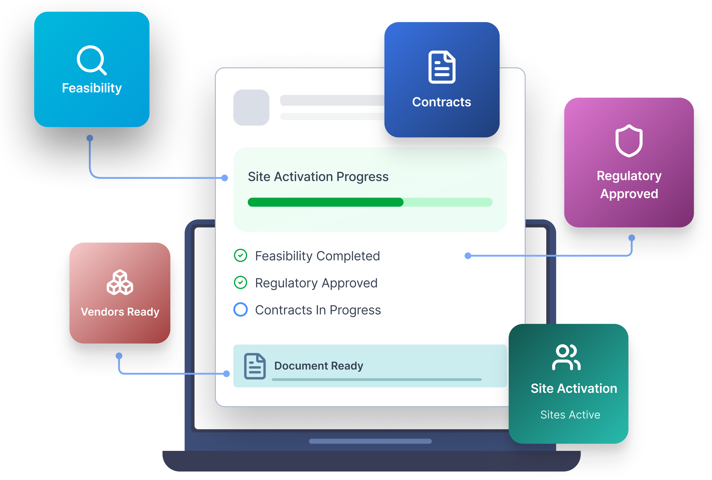 Study Start-up