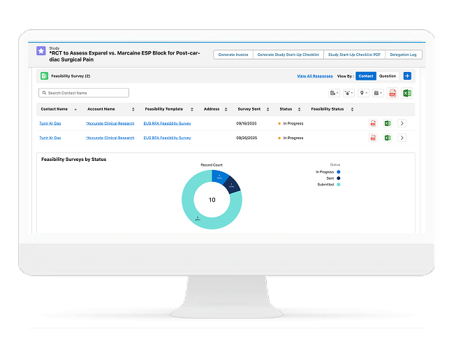 Site Feasibility, Profiling & Selection