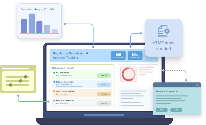 Regulatory Submission & Approval Tracking